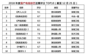 热门剧集综艺热播，融合传播表现优异