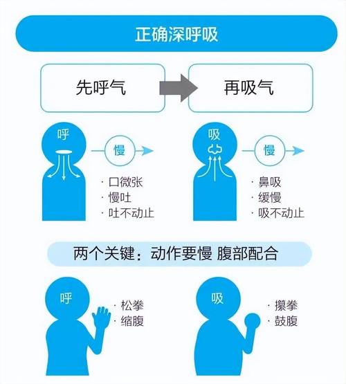 掌握呼吸技巧：正确吸呼法详解