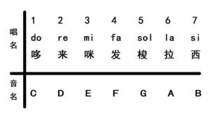 快速识别：如何找到适合自己的唱歌音调