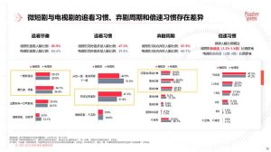 微短剧市场爆发：2027年千亿规模，融合创新驱动高质量发展