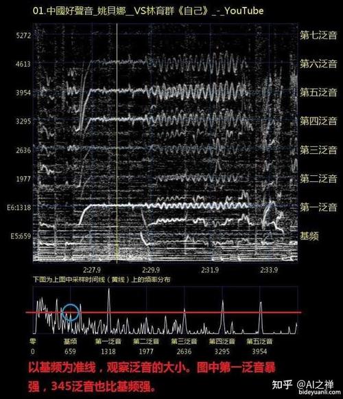 揭秘泛音：音乐理论中的自然谐波奥秘