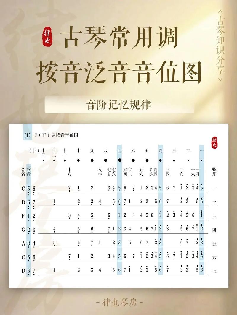 泛音：简单解析乐器中的和谐之音