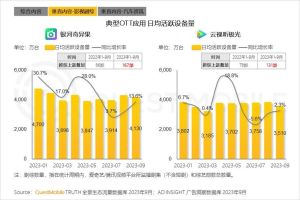 年末流量战：视频平台新剧大战与广告主投放新趋势