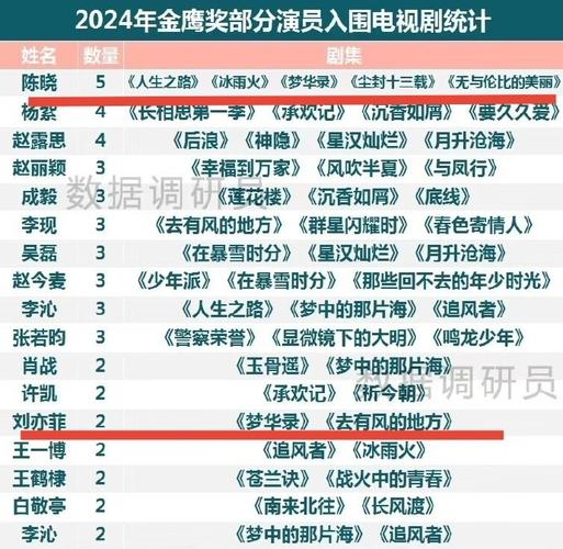 2024年必看电视剧清单：五部佳作盘点