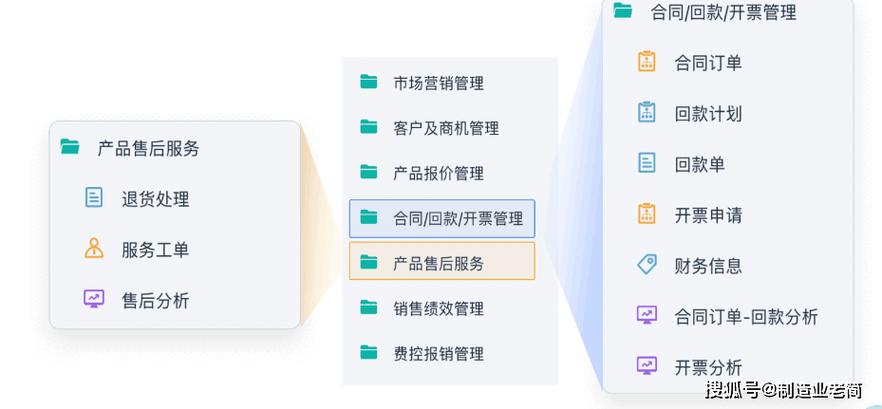 揭秘免费CRM五大亮点：低成本高效管理