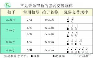 唱歌跟上伴奏技巧全攻略