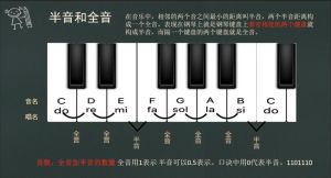 音乐理论：轻松识别半音与全音的方法