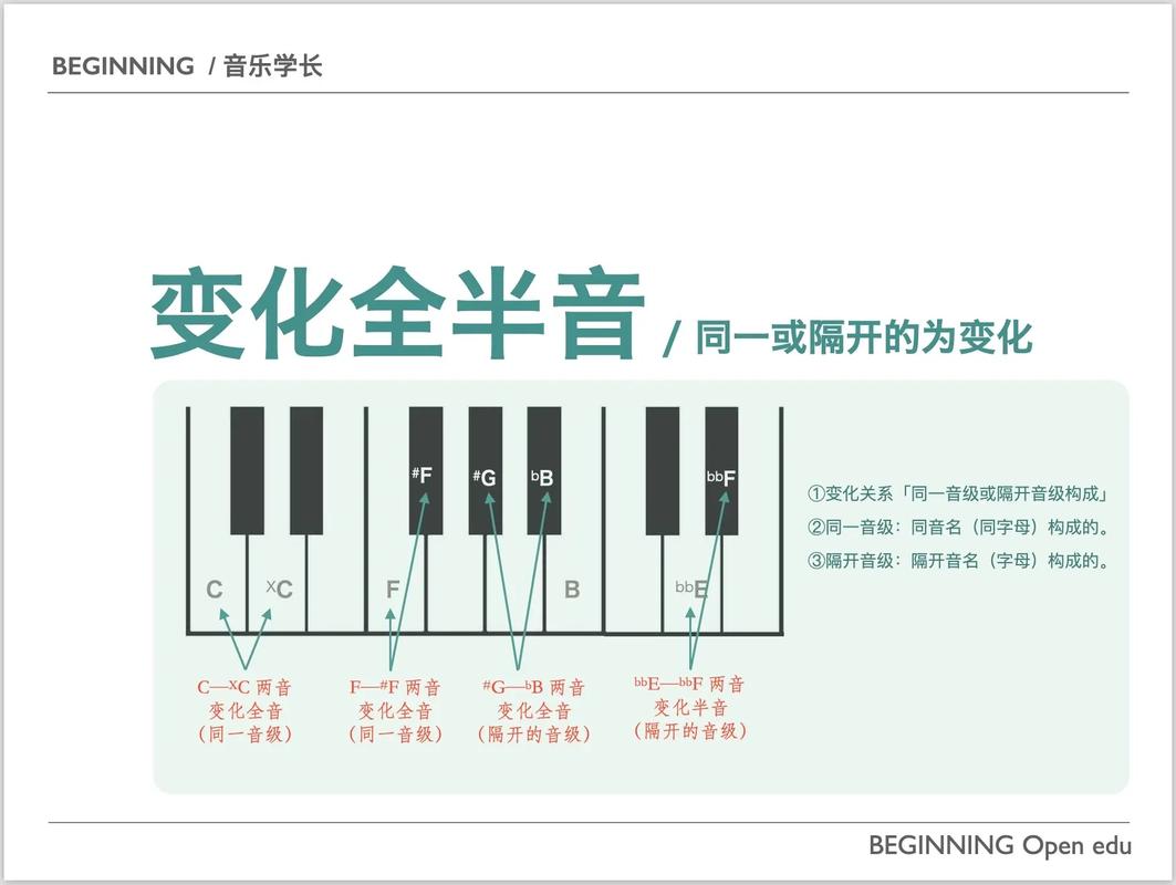 音乐理论：半音表示方法详解