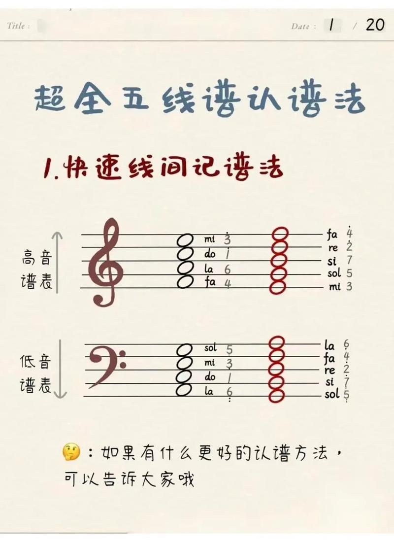 五线谱口诀速学：一分钟掌握音乐基础