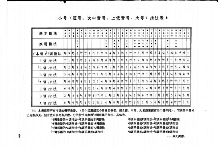 次中音低音难题解析与突破技巧