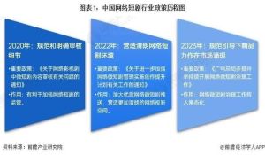 微短剧崛起与挑战：政策引导促健康发展