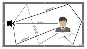 混响与回音：区别及音乐应用