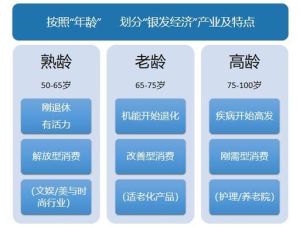 银发经济崛起：老年网民驱动娱乐产业变革