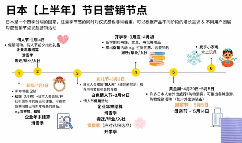 亚马逊欧洲站日本站运营策略解析