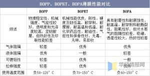 TPU与PA6色母性能对比分析