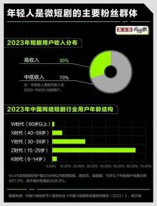 短视频监管升级，微短剧市场规模有望破500亿