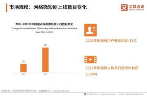 2024年9月网络剧备案盘点：IP改编聚焦，短剧新趋势