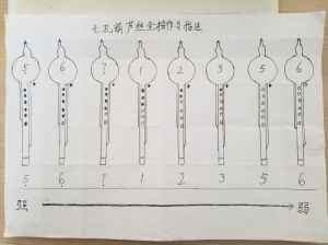 葫芦丝气息训练技巧全攻略