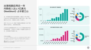 2024年微短剧许可量激增：同比增长27.5%，全年预计达1350部