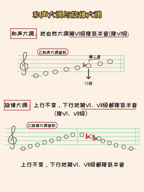 《和声唱法入门：基础技巧全解析》