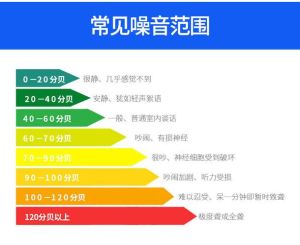 揭秘五音不全：生理心理因素与环境影响