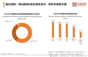 2024中国微短剧2.0时代：发展趋势与潜力解析