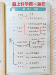 《科学发声：基础与关键要素》