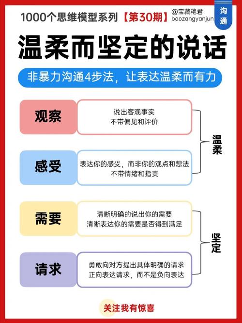 学会温柔说话的秘诀：五大技巧提升沟通魅力