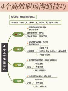 掌握沟通技巧：发声说话的正确姿势解析