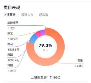 2022-2024音乐演出市场爆发，小梦马创新领跑行业