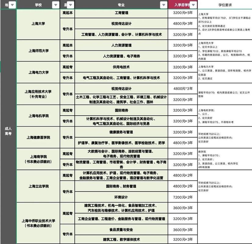 梨花教育学费一览：学前至成人课程费用解析