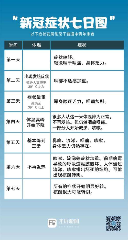 判断声带小结的7个关键症状与预防方法