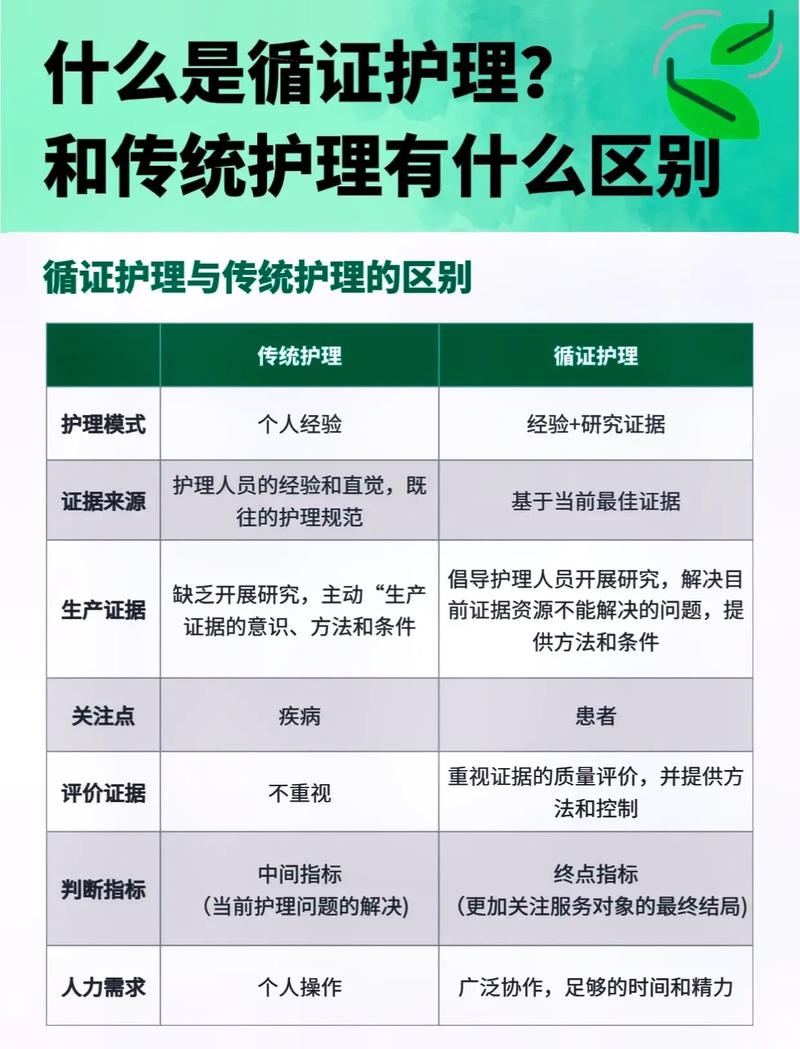 循证护理：提升护理质量的关键实践