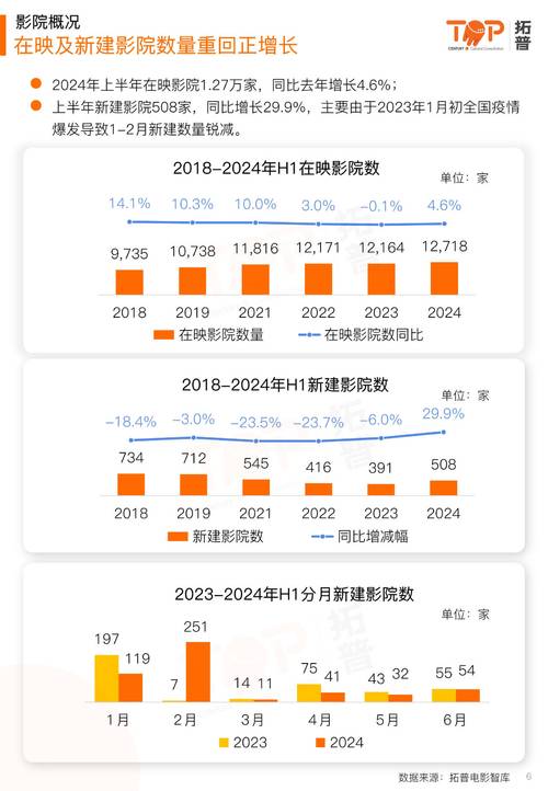 2024中国电影市场下滑：好片缺失成关键因素