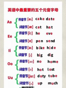 五元音发音技巧精练法